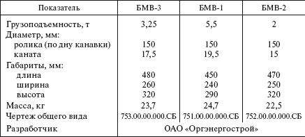 Справочник по строительству и реконструкции линий электропередачи напряжением 0,4–750 кВ - i_439.png