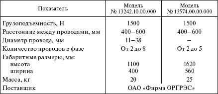 Справочник по строительству и реконструкции линий электропередачи напряжением 0,4–750 кВ - i_440.png