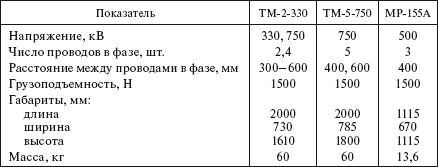 Справочник по строительству и реконструкции линий электропередачи напряжением 0,4–750 кВ - i_441.png