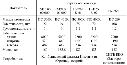 Справочник по строительству и реконструкции линий электропередачи напряжением 0,4–750 кВ - i_442.png