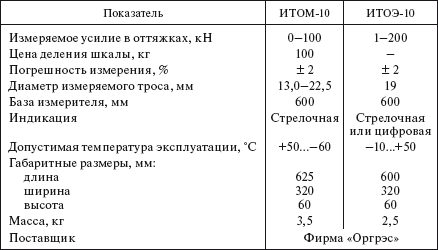 Справочник по строительству и реконструкции линий электропередачи напряжением 0,4–750 кВ - i_443.png