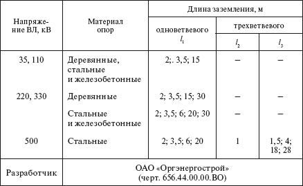 Справочник по строительству и реконструкции линий электропередачи напряжением 0,4–750 кВ - i_445.png