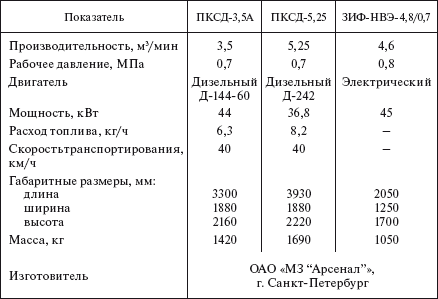 Справочник по строительству и реконструкции линий электропередачи напряжением 0,4–750 кВ - i_446.png