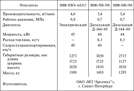 Справочник по строительству и реконструкции линий электропередачи напряжением 0,4–750 кВ - i_447.png