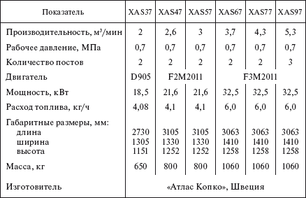 Справочник по строительству и реконструкции линий электропередачи напряжением 0,4–750 кВ - i_448.png