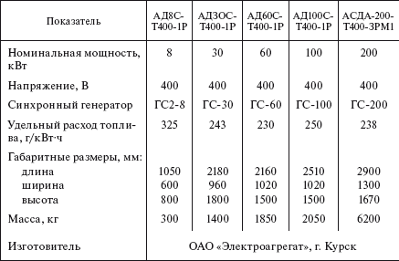 Справочник по строительству и реконструкции линий электропередачи напряжением 0,4–750 кВ - i_449.png