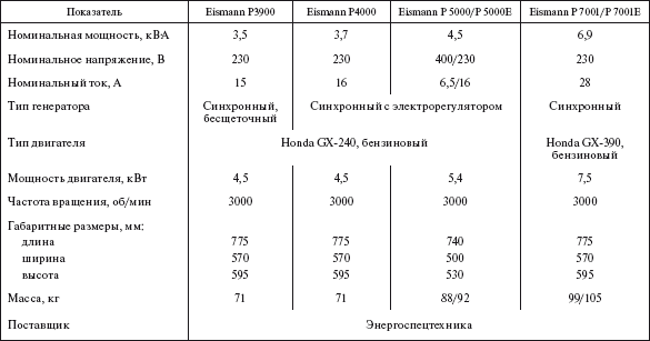 Справочник по строительству и реконструкции линий электропередачи напряжением 0,4–750 кВ - i_450.png
