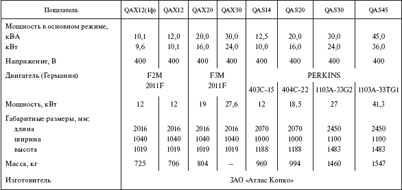 Справочник по строительству и реконструкции линий электропередачи напряжением 0,4–750 кВ - i_451.png