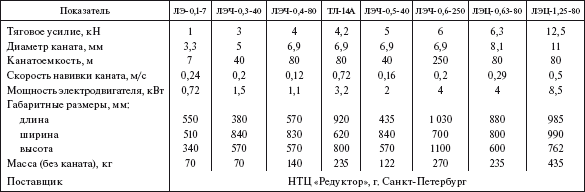 Справочник по строительству и реконструкции линий электропередачи напряжением 0,4–750 кВ - i_455.png