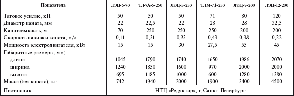 Справочник по строительству и реконструкции линий электропередачи напряжением 0,4–750 кВ - i_458.png