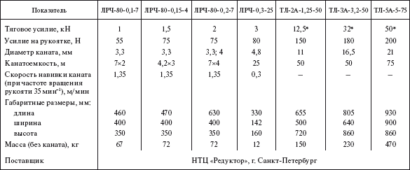 Справочник по строительству и реконструкции линий электропередачи напряжением 0,4–750 кВ - i_459.png