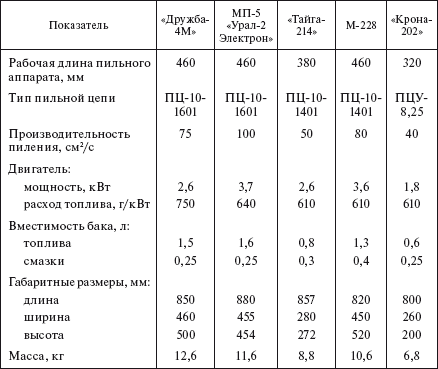 Справочник по строительству и реконструкции линий электропередачи напряжением 0,4–750 кВ - i_460.png