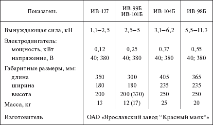 Справочник по строительству и реконструкции линий электропередачи напряжением 0,4–750 кВ - i_461.png