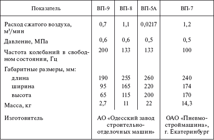 Справочник по строительству и реконструкции линий электропередачи напряжением 0,4–750 кВ - i_462.png