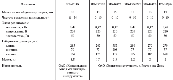 Справочник по строительству и реконструкции линий электропередачи напряжением 0,4–750 кВ - i_463.png