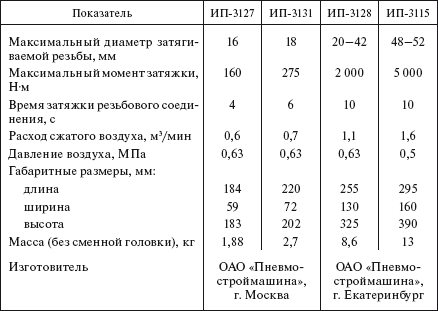Справочник по строительству и реконструкции линий электропередачи напряжением 0,4–750 кВ - i_467.png
