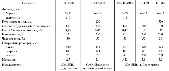 Справочник по строительству и реконструкции линий электропередачи напряжением 0,4–750 кВ - i_468.png