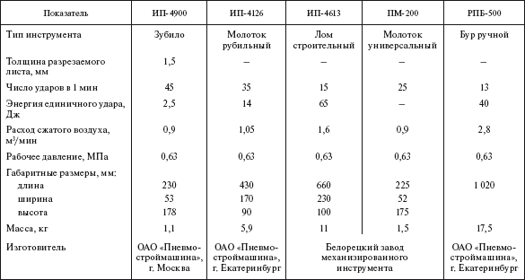 Справочник по строительству и реконструкции линий электропередачи напряжением 0,4–750 кВ - i_469.png