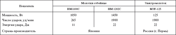 Справочник по строительству и реконструкции линий электропередачи напряжением 0,4–750 кВ - i_471.png