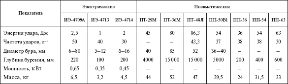 Справочник по строительству и реконструкции линий электропередачи напряжением 0,4–750 кВ - i_472.png