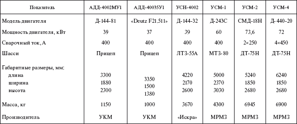 Справочник по строительству и реконструкции линий электропередачи напряжением 0,4–750 кВ - i_479.png