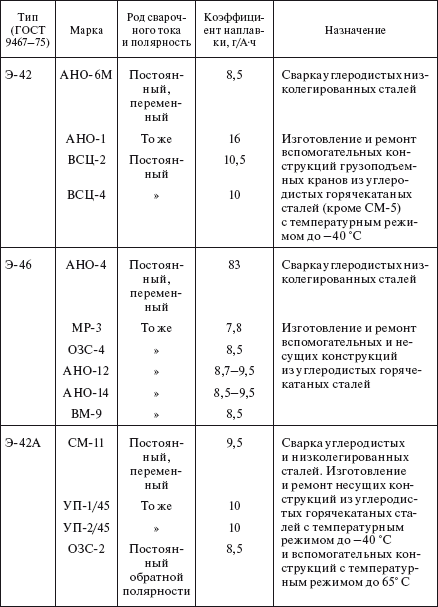 Справочник по строительству и реконструкции линий электропередачи напряжением 0,4–750 кВ - i_480.png