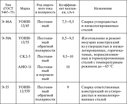 Справочник по строительству и реконструкции линий электропередачи напряжением 0,4–750 кВ - i_481.png