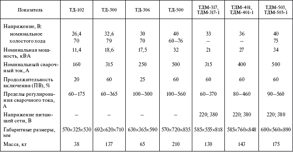 Справочник по строительству и реконструкции линий электропередачи напряжением 0,4–750 кВ - i_482.png