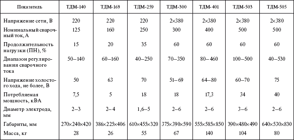 Справочник по строительству и реконструкции линий электропередачи напряжением 0,4–750 кВ - i_483.png