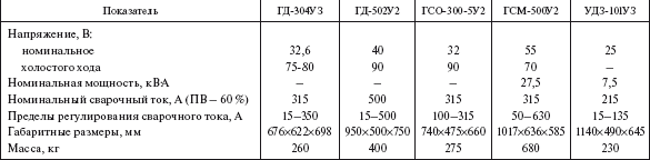 Справочник по строительству и реконструкции линий электропередачи напряжением 0,4–750 кВ - i_485.png