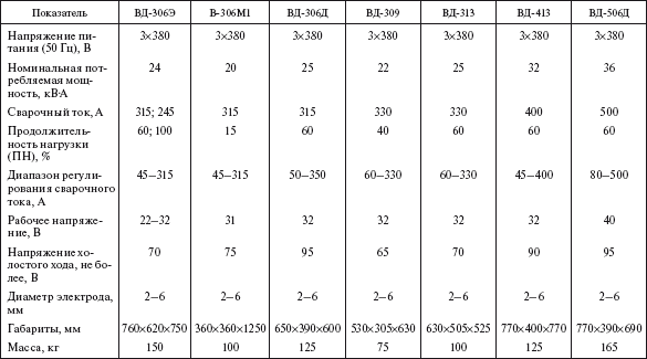 Справочник по строительству и реконструкции линий электропередачи напряжением 0,4–750 кВ - i_486.png