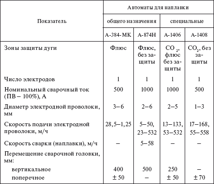 Справочник по строительству и реконструкции линий электропередачи напряжением 0,4–750 кВ - i_487.png