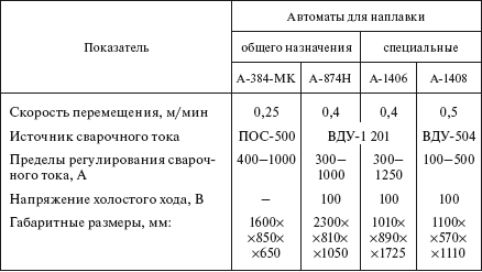 Справочник по строительству и реконструкции линий электропередачи напряжением 0,4–750 кВ - i_488.png