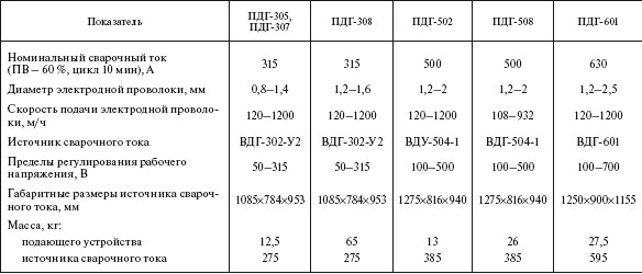 Справочник по строительству и реконструкции линий электропередачи напряжением 0,4–750 кВ - i_490.png