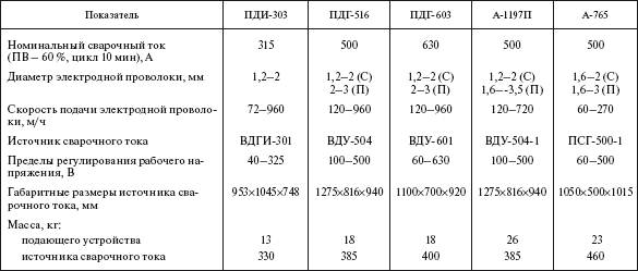 Справочник по строительству и реконструкции линий электропередачи напряжением 0,4–750 кВ - i_491.png