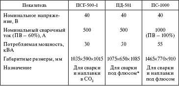 Справочник по строительству и реконструкции линий электропередачи напряжением 0,4–750 кВ - i_492.png
