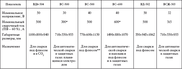 Справочник по строительству и реконструкции линий электропередачи напряжением 0,4–750 кВ - i_494.png
