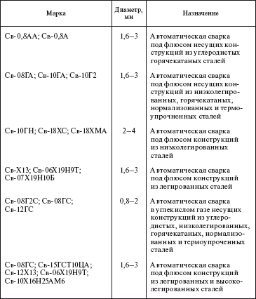 Справочник по строительству и реконструкции линий электропередачи напряжением 0,4–750 кВ - i_495.png