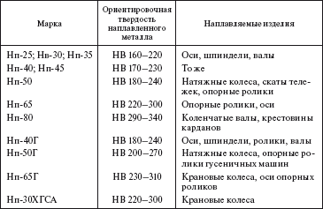 Справочник по строительству и реконструкции линий электропередачи напряжением 0,4–750 кВ - i_496.png