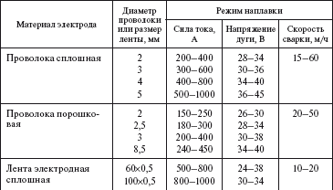 Справочник по строительству и реконструкции линий электропередачи напряжением 0,4–750 кВ - i_497.png