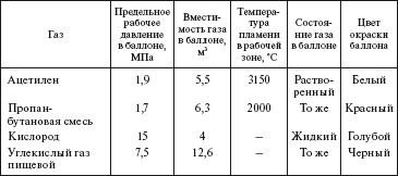 Справочник по строительству и реконструкции линий электропередачи напряжением 0,4–750 кВ - i_498.png