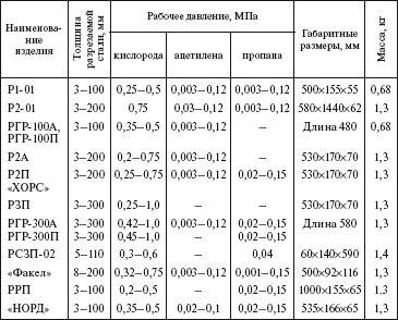 Справочник по строительству и реконструкции линий электропередачи напряжением 0,4–750 кВ - i_499.png