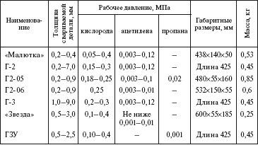 Справочник по строительству и реконструкции линий электропередачи напряжением 0,4–750 кВ - i_500.png