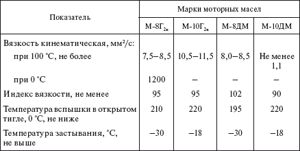Справочник по строительству и реконструкции линий электропередачи напряжением 0,4–750 кВ - i_516.png