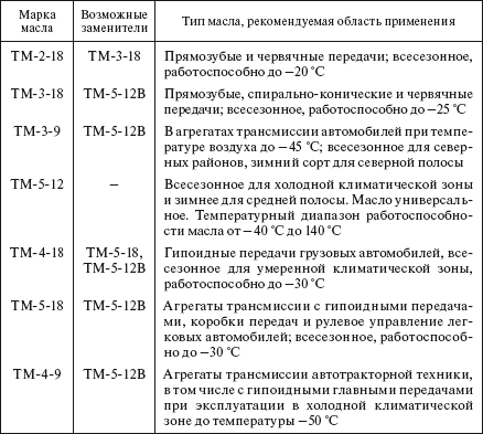Справочник по строительству и реконструкции линий электропередачи напряжением 0,4–750 кВ - i_519.png
