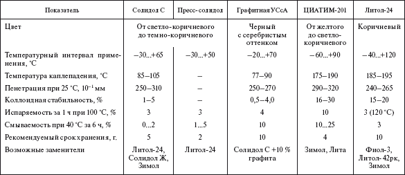 Справочник по строительству и реконструкции линий электропередачи напряжением 0,4–750 кВ - i_523.png