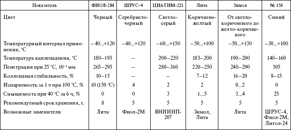 Справочник по строительству и реконструкции линий электропередачи напряжением 0,4–750 кВ - i_524.png