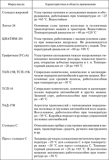 Справочник по строительству и реконструкции линий электропередачи напряжением 0,4–750 кВ - i_525.png