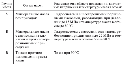Справочник по строительству и реконструкции линий электропередачи напряжением 0,4–750 кВ - i_527.png