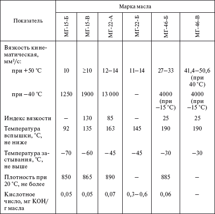 Справочник по строительству и реконструкции линий электропередачи напряжением 0,4–750 кВ - i_528.png
